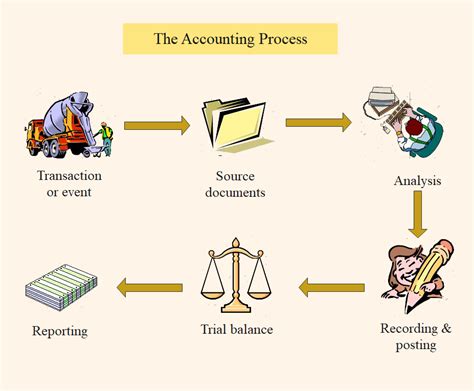 Accounts Receivable Process Flowchart Porn Sex Picture