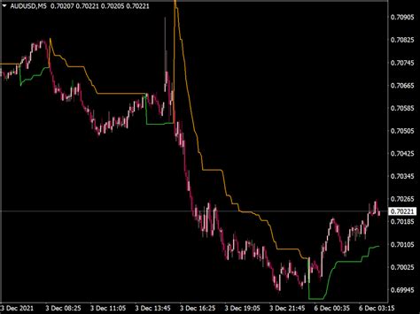 Uni Cross Alerts NRP Indicator Great MT4 Indicators Mq4 Ex4