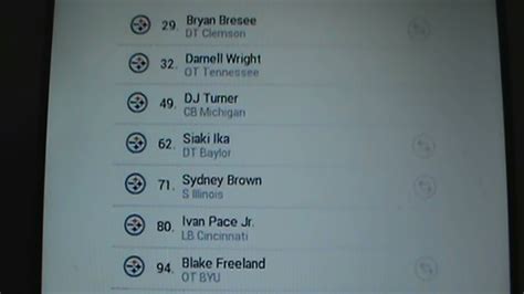 Steelers Mock Draft 1 Results By NFL Expert Engineer Pittsburgh