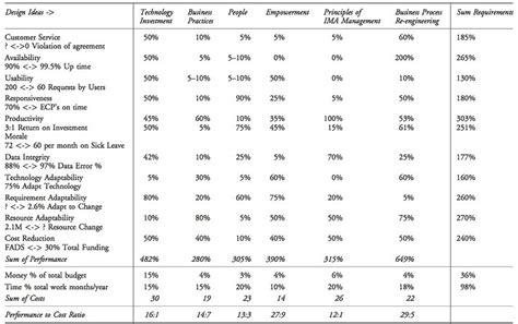 Dod Impact Level Chart