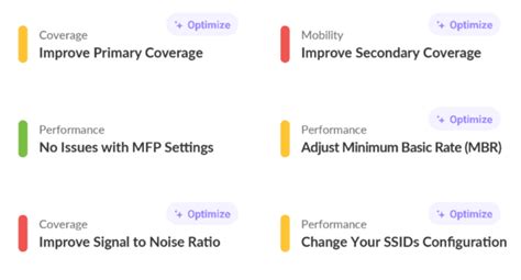 Ekahau Optimizer Instantly Optimize Network Performance Security