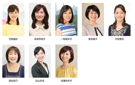 【nhk】大阪放送局の女性アナウンサー人気ランキングtop8！ 1位は「石橋亜紗」さんに決定【2021年調査結果】（13） 芸能人