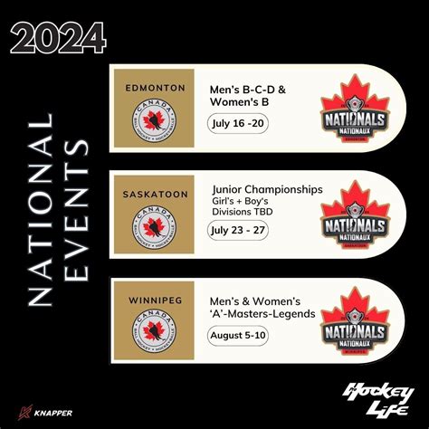 2024 CBHA NATIONALS Canadian Ball Hockey Association