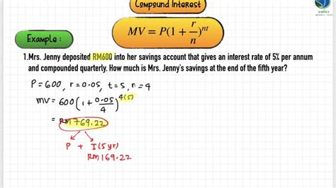 Kssm F3 Chapter 3 Compound Interest Youtube