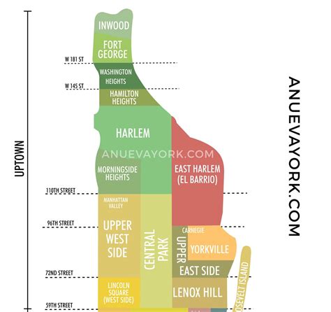 Uptown Manhattan Map