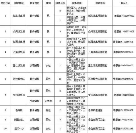 74名！泗陽縣公安局招聘警務輔助人員 每日頭條