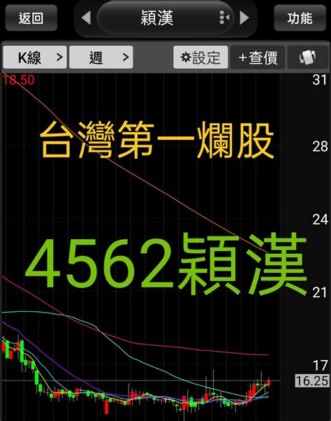 15dxfooaw在twa00加權指數股市爆料： 台灣第一爛股 4562 穎漢 股市爆料同學會