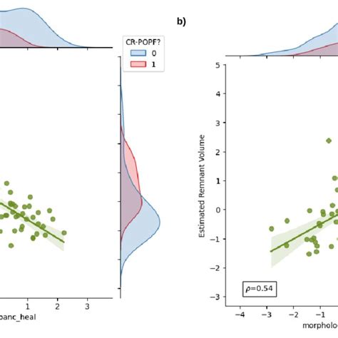 Comparison Of Radiomic Features With Standard Cr Popf Risk Factors Download Scientific Diagram