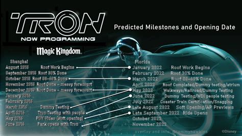 Our Best Guess For When TRON Lightcycle Run Will Open At Magic