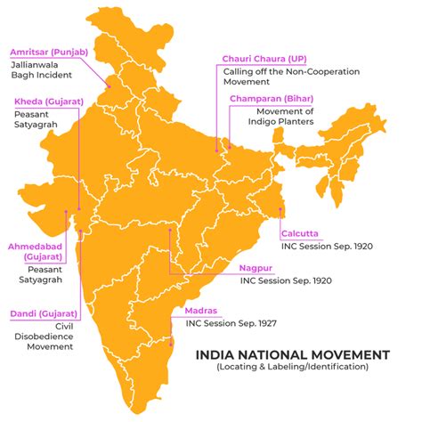 Nationalism In India Class 10 Notes History Chapter 2