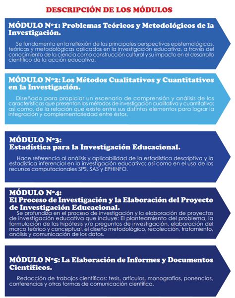 Programa De Perfeccionamiento Docente Instituto ICASE