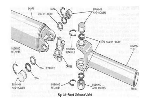 Universal Joints