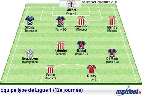 L équipe type de L1 12e journée Football MAXIFOOT