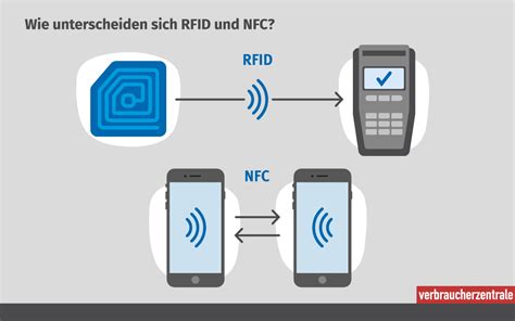 RFID einfach erklärt Wie funktioniert kontaktlose