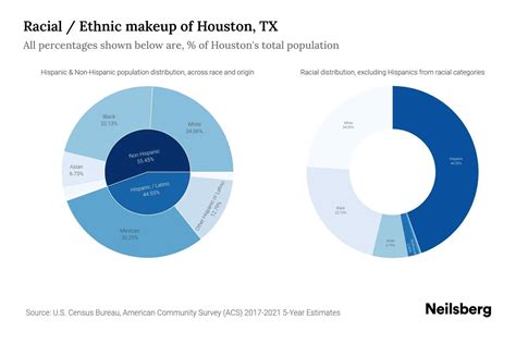 Houston Tx Population Lari Kristen