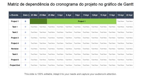 Os 10 principais modelos de matriz de dependência exemplos e