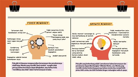 TrinerG Fixed Dan Growth Mindset Adalah Pola Pikir Yang 41 OFF