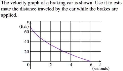 Solved The Velocity Graph Of A Braking Car Is Shown Use It To Esti