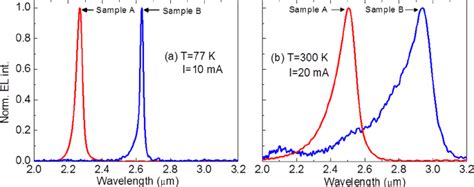 Reciprocal Space Map RSM Of Sample A A Symmetric 004 And C