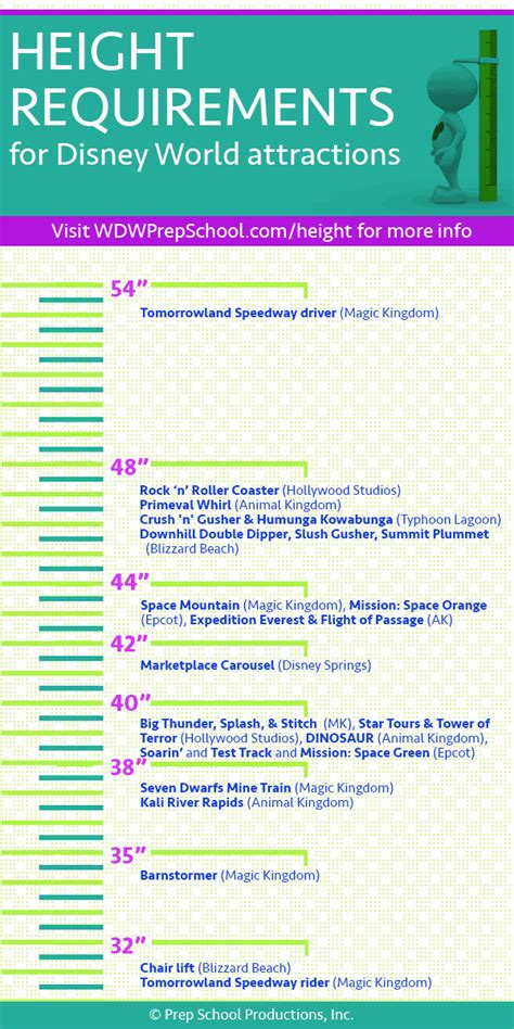 Attractions At Disney World With Height Requirements