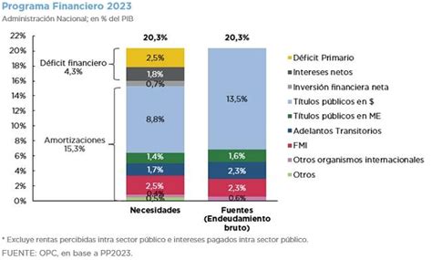 Proyecto De Ley De Presupuesto Financiamiento Oficina De