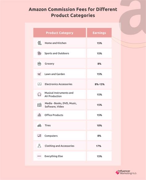 The Ultimate Guide To Becoming An Amazon Associate In 2024