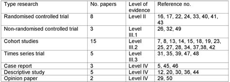 jbi evidence synthesis