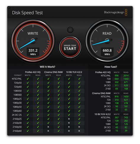 Quick 2019 RAID Evaluation – Onsight