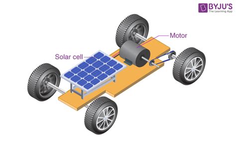 Mengenal Mobil Tenaga Surya Inovasi Ramah Lingkungan Di Jalan Raya