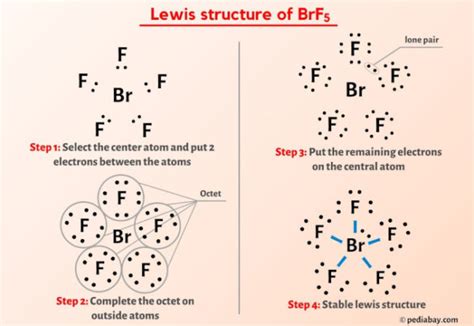 BrF5 Lewis Structure in 5 Steps (With Images)