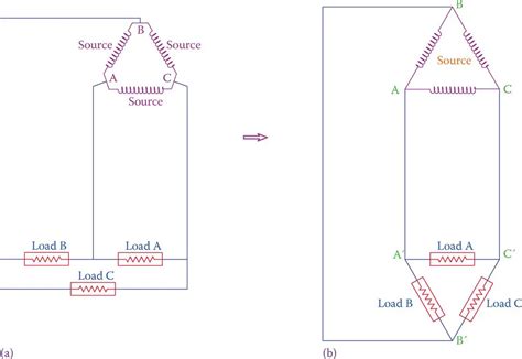 Common representation of a three-phase system | Electrical A2Z