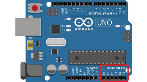 Pinos Arduino O Guia Definitivo