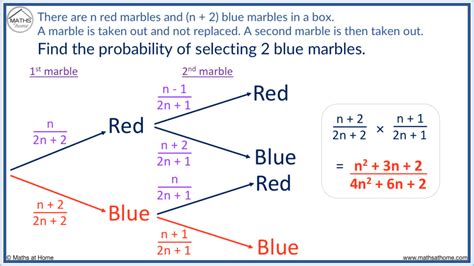 A Complete Guide To Probability Tree Diagrams