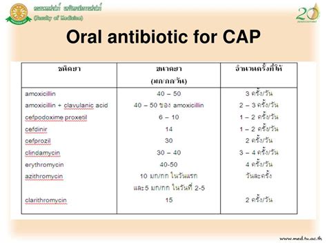 Ppt Pneumonia Powerpoint Presentation Free Download Id3539761