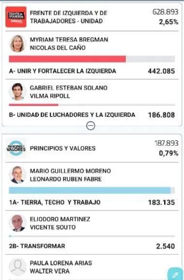 As Est N Los Resultados A Nivel Nacional Escrutados El De Las