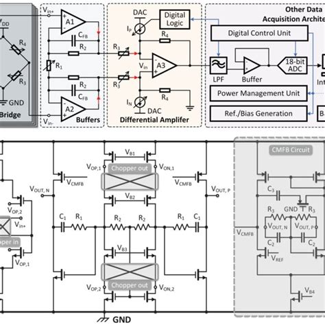 Schematic Diagrams Of A Tmr Sensor Typical Structure And Its Transfer