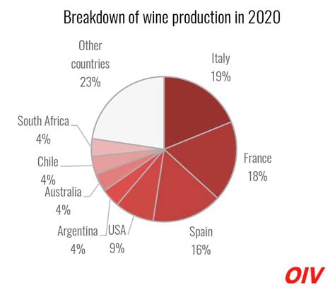 Global Wine Production 2020 And By Country In Depth Per On Forbes