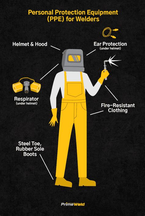 What Personal Protective Equipment Should Be Used For Welding Ricky