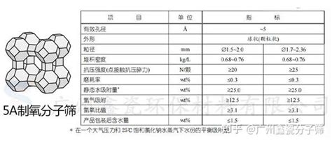 富氧5a制氧分子筛的吸附原理及注意 知乎