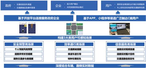 01车联网参考资料 01天津西青车联网先导区技术标准与实践白皮书 《车路协同、自动驾驶、车联网、智能网联车》 极客文档