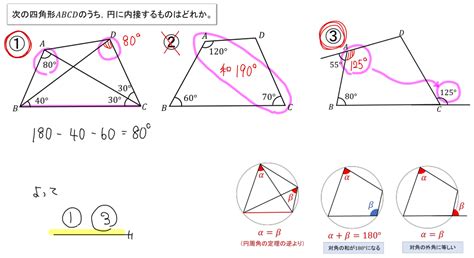 【数a】円に内接する四角形の条件は？どれが内接するのか見極めよう！ 数スタ