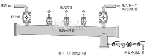 疏水阀安装示意图蒸汽疏水阀安装示意图