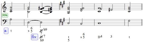 U Meyer Musiklehre Modulation Enharmonisch