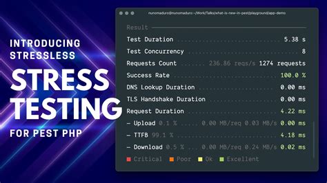 Announcing Stressless Pest The Elegant Php Testing Framework