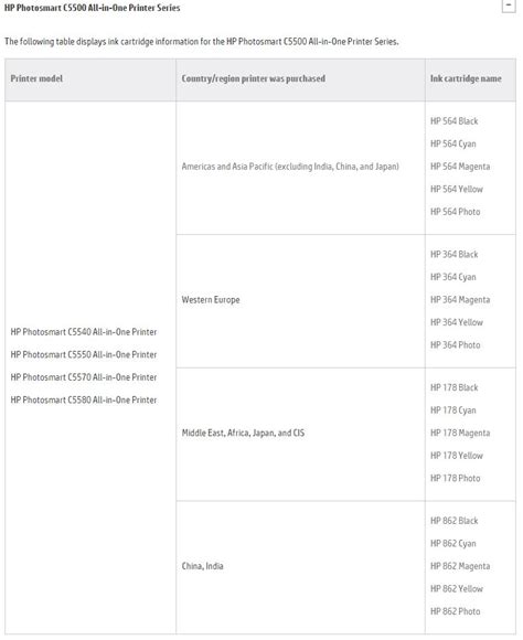 Hp 65 Ink Cartridge Compatibility Chart