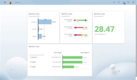 Best Predictive Analytics Software For 2022 Cio Insight