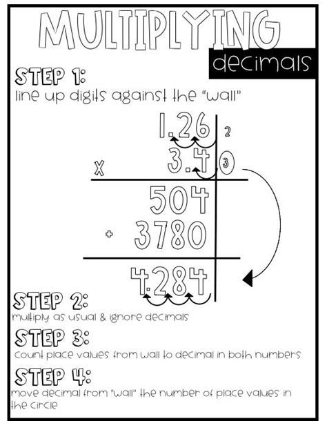 Decimal Anchor Charts Bundle Decimals Anchor Chart 5th Grade Math Math Anchor Charts