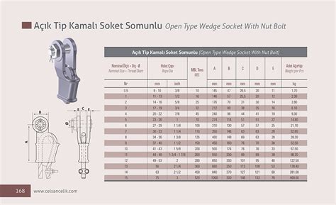 Açık Tip Kamalı Soket Somunlu Çelsan Çelik Halat San ve AŞ