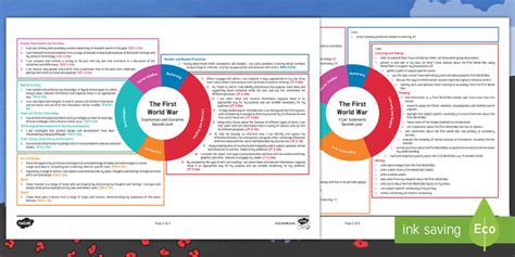 The First World War Second Level Cfe Idl Topic Web Twinkl