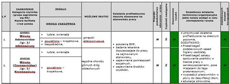 Woźna Starsza woźna ORZ w związku z występowaniem w środowisku